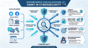 imp of osint